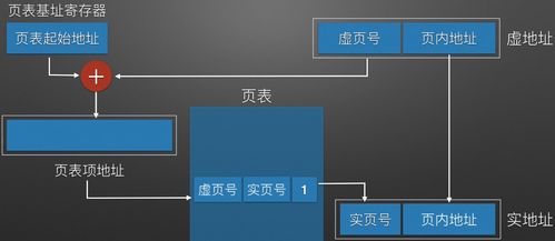 虛擬存儲器 計算機(jī)組成原理中的“代理代辦”系統(tǒng)